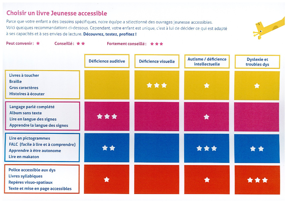 Choisir un livre Jeunesse accessible