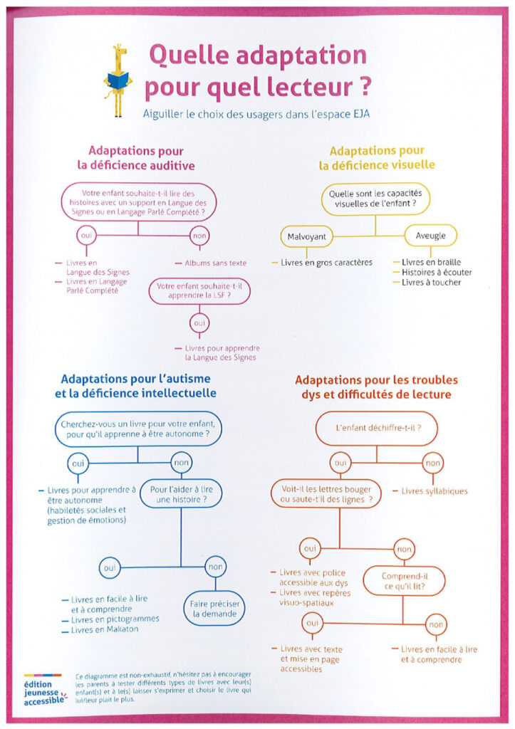 Quelle adaptation pour quel lecteur ?